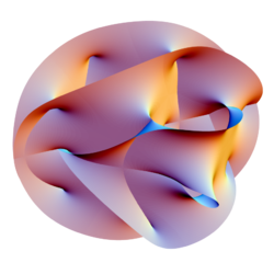 Sección bidimensional proyectada en 3D de una variedad de Calabi-Yau de dimensión 6 embebida en espacio proyectado complejo.