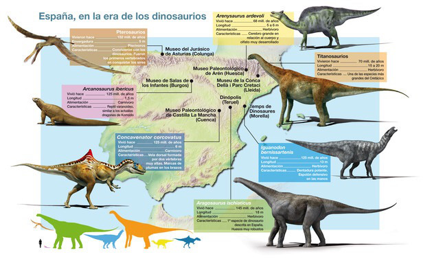 Recreación de algunas de las principales especies de dinosaurios, reptiles voladores y lagartos que vivieron en España durante el Cretácico o el Jurásico; junto al museo donde se pueden encontrar algunos de sus restos / José Antonio Peñas / Sinc