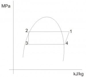 Grafica final en PH