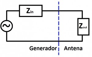 Esquema antena de transmisión. antena