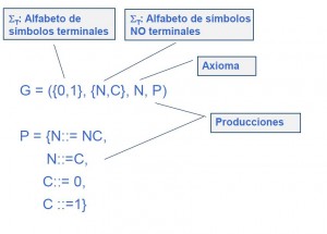 Gramática de números binarios