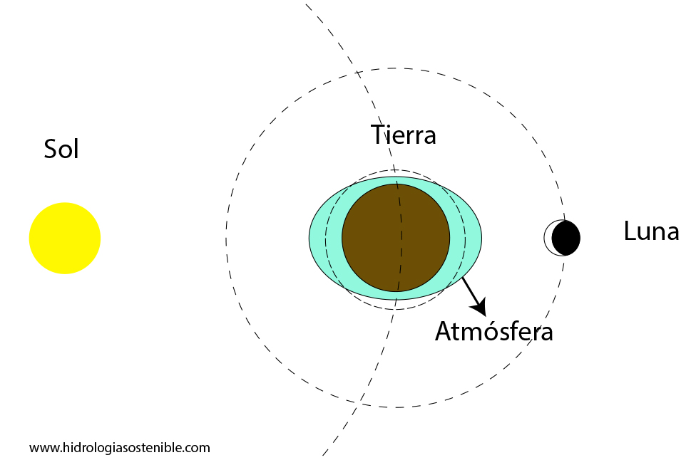 marea