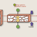 piezoelectricidad