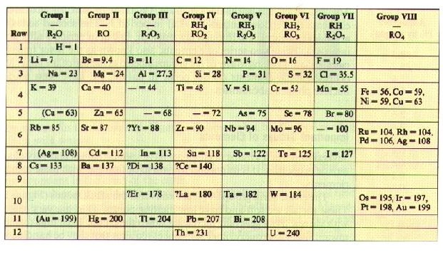 triadas de dobereiner en 1829 este cientfico observ que haba grupos de tres elementos que tenan propiedades fsicas y qumicas muy parecidas o - Tabla Periodica De Los Elementos Quimicos Metales Y No Metales triadas de dobereiner en 1829 este cientfico observ que haba grupos de tres elementos que tenan propiedades fsicas y qumicas muy parecidas o - Tabla Periodica De Los Elementos Quimicos Metales Y No Metales