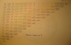 Procedimiento de Ars Magna