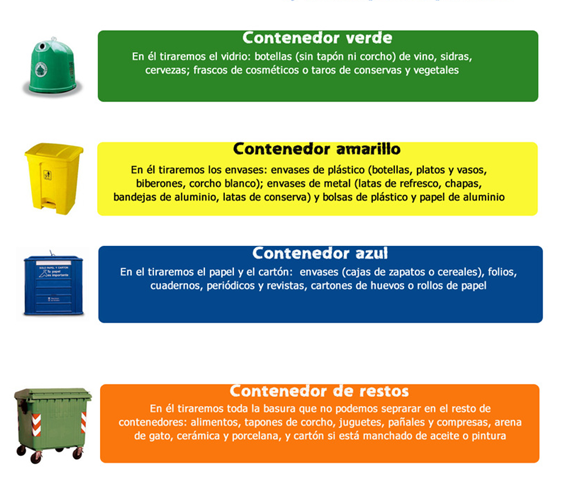 Imagen 10. Repaso contenedores
