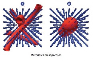 Materiales mesoporosos
