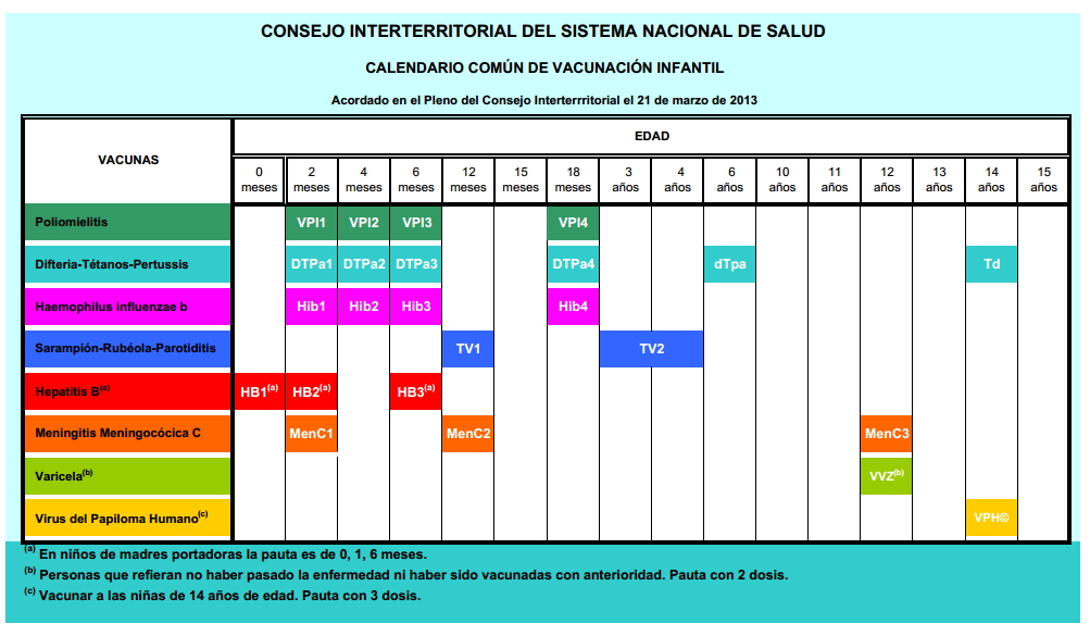 calendario vacunacion
