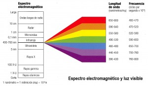 espectro
