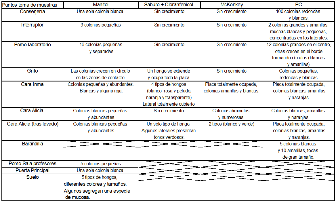 esquema