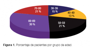 figura 1