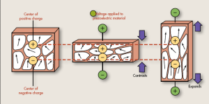 piezoelectricidad
