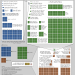 Tabla de referencia de dosis