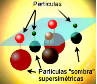 Concepto gráfico de supersimetría.