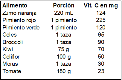vc2